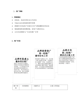 某地产21城地产项目活动方案
