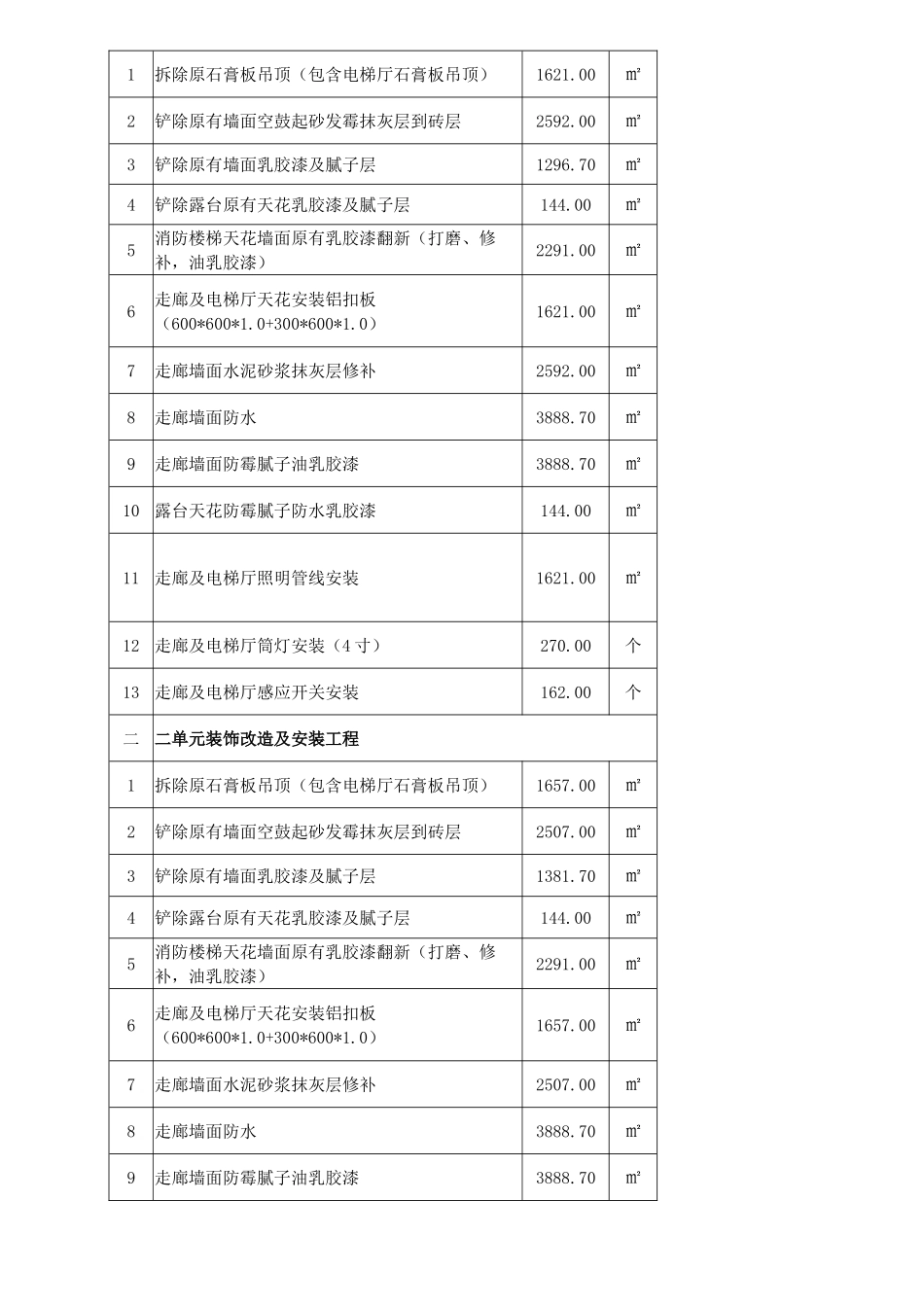住宅小区楼装修工程施工方案(DOC38页)_第3页
