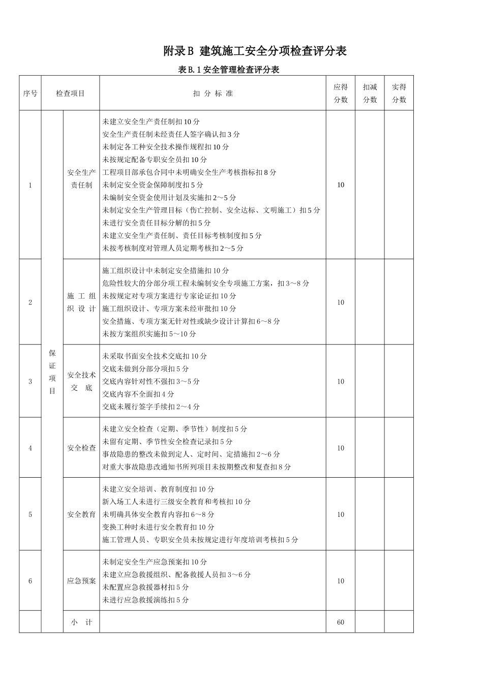 RF-GC-LC-02-F06建筑施工安全检查评分表（DOC22页）_第2页