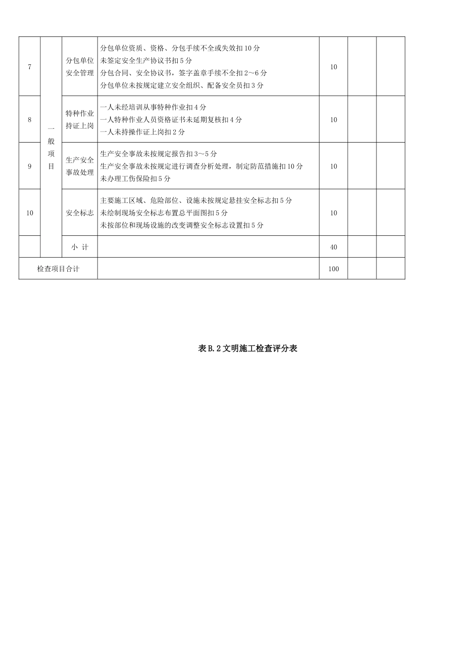 RF-GC-LC-02-F06建筑施工安全检查评分表（DOC22页）_第3页