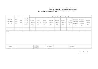 RF-GC-LC-02-F06建筑施工安全检查评分表（DOC22页）