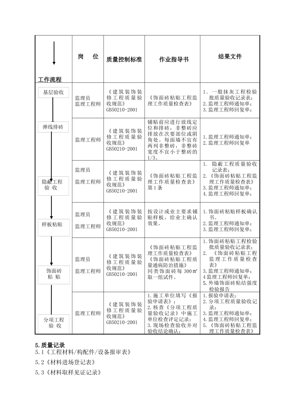 饰面砖粘贴工程监理细则简介_第2页