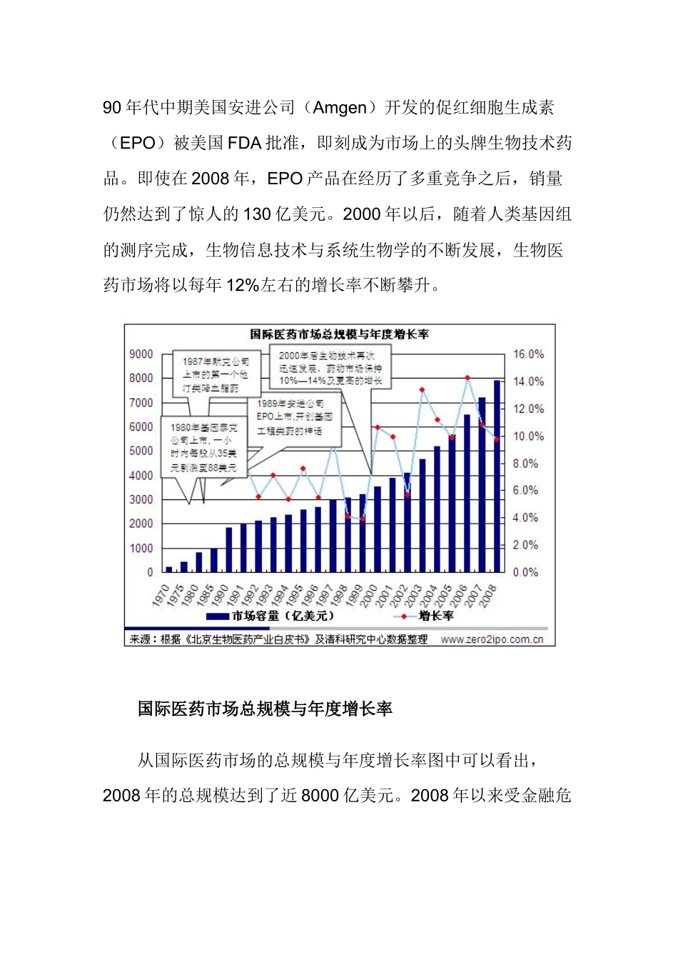 生物医药领域投资渐趋细分化_第3页
