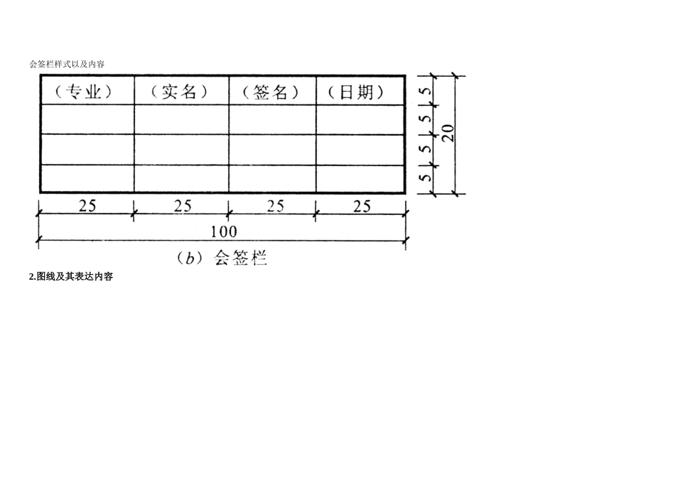 XXXX湖南中级职称之建筑识图和建筑材料笔记_第2页
