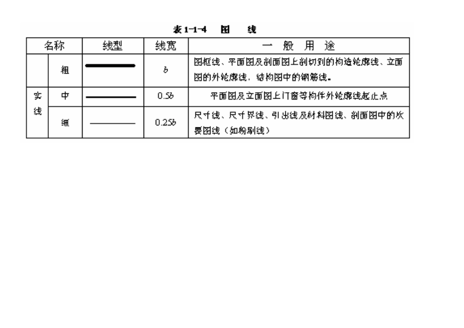 XXXX湖南中级职称之建筑识图和建筑材料笔记_第3页