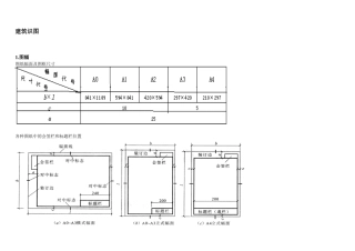 XXXX湖南中级职称之建筑识图和建筑材料笔记