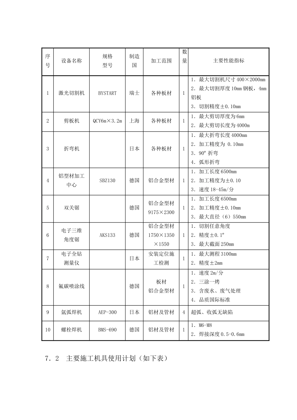 玻璃幕墙工程施工组织设计方案_第3页