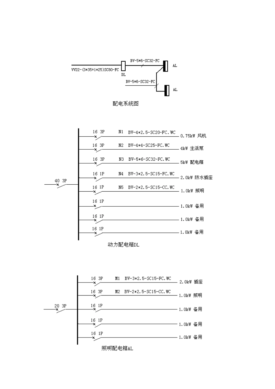 电气工程预算实例：清单与计价样本_第3页
