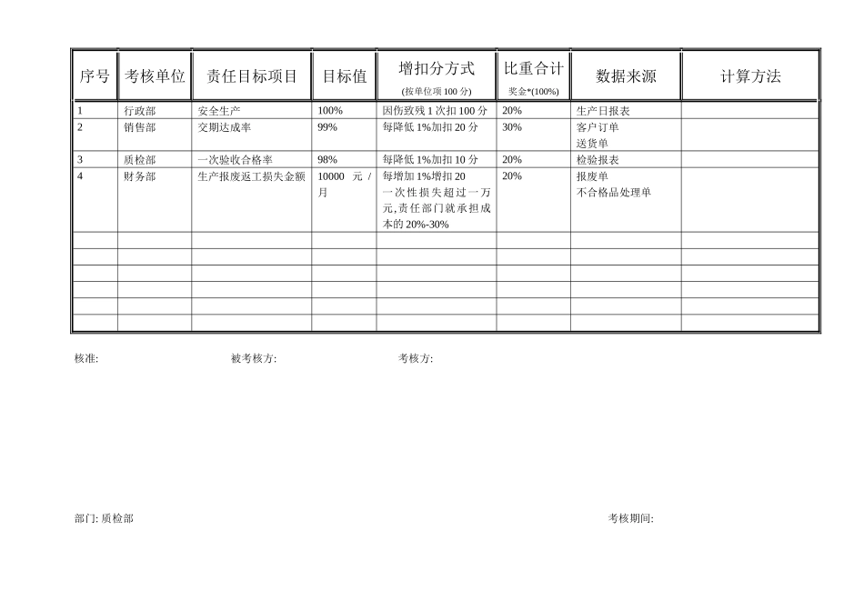 某公司品质目标_第3页