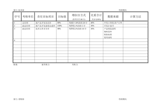 某公司品质目标