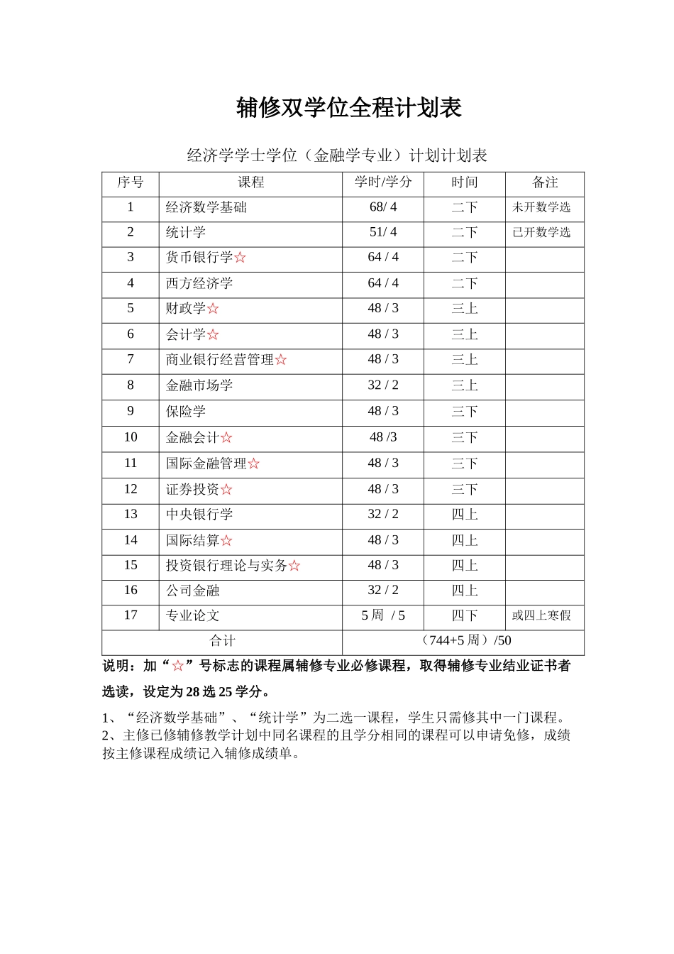 金融学辅修双学位专业全程培养方案_第2页