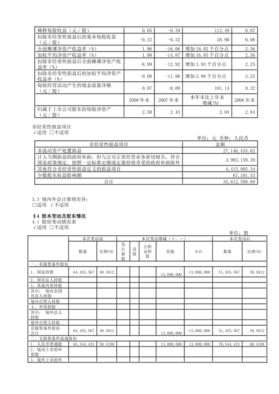 北矿磁材科技股份有限公司_第2页