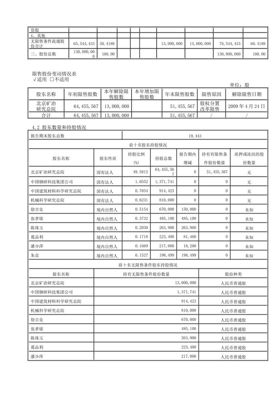 北矿磁材科技股份有限公司_第3页