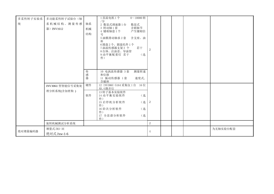 北京印刷学院振动教学实验系统、虚拟实验系统及样机软件、印刷测_第3页
