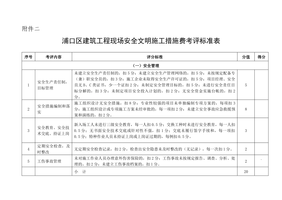 浦口区建筑工程现场安全文明施工措施费考评标准表_第1页