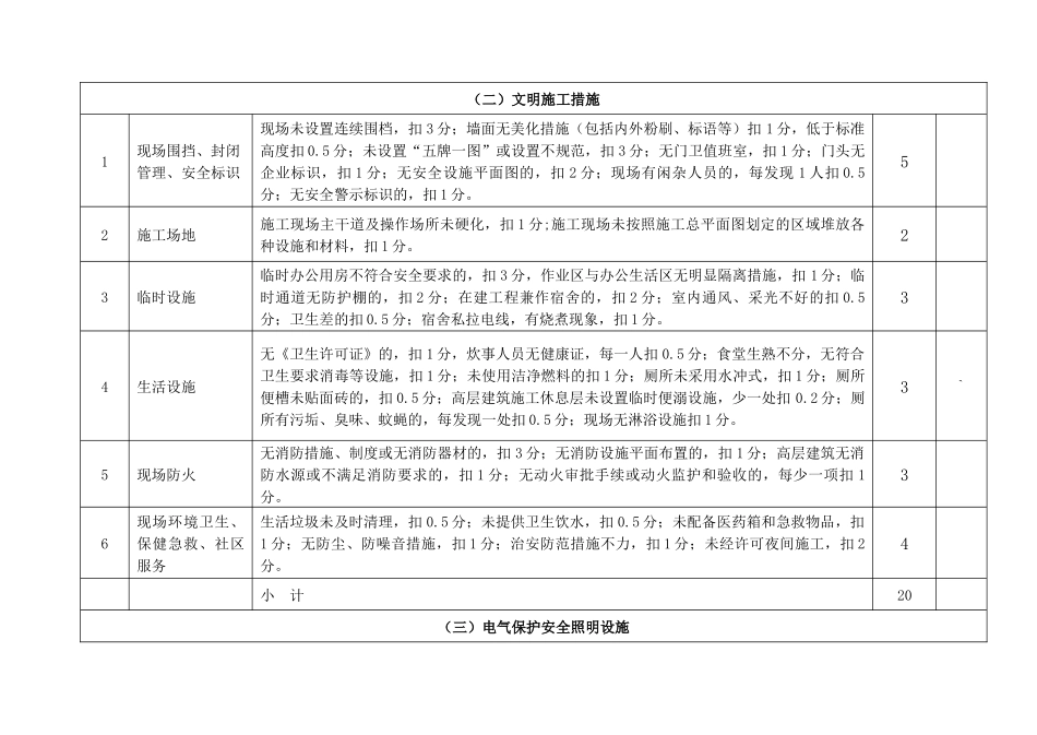 浦口区建筑工程现场安全文明施工措施费考评标准表_第2页