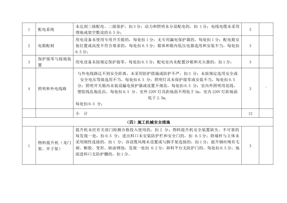 浦口区建筑工程现场安全文明施工措施费考评标准表_第3页
