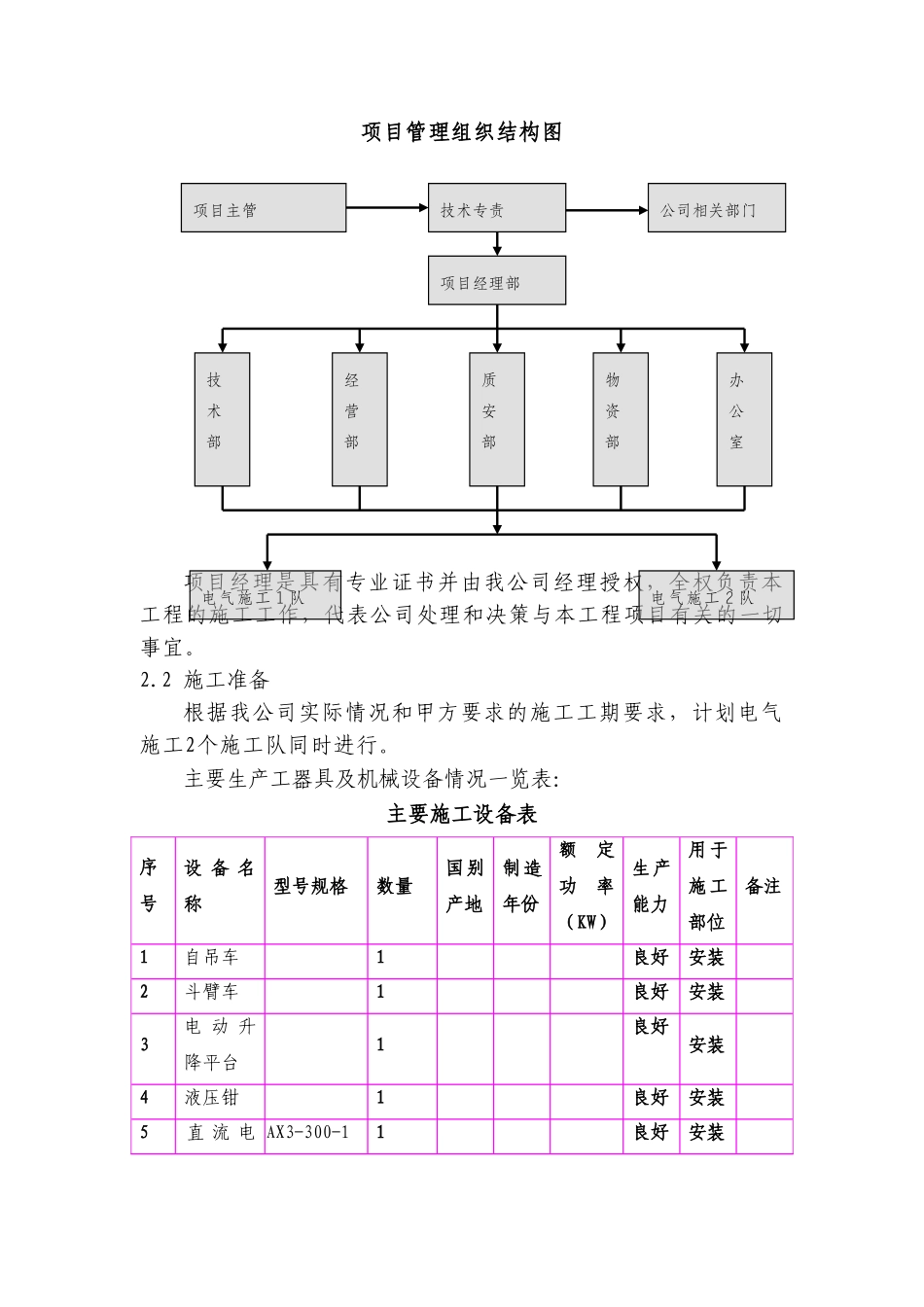 “三供一业”供电分离移交改造工程零星施工方案(DOC58页)_第3页