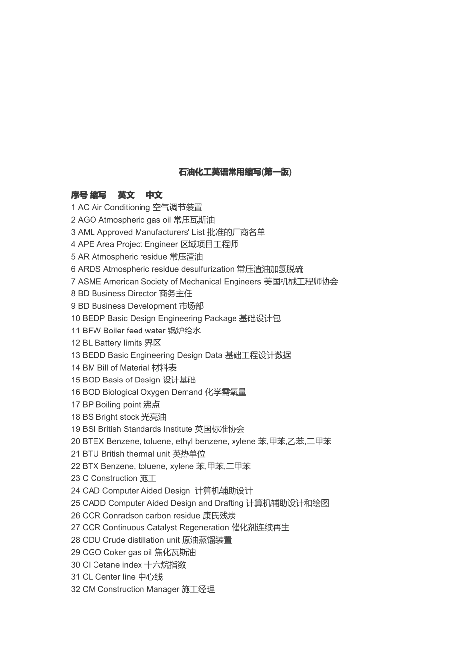 石油化工常用英语缩写汇总_第1页