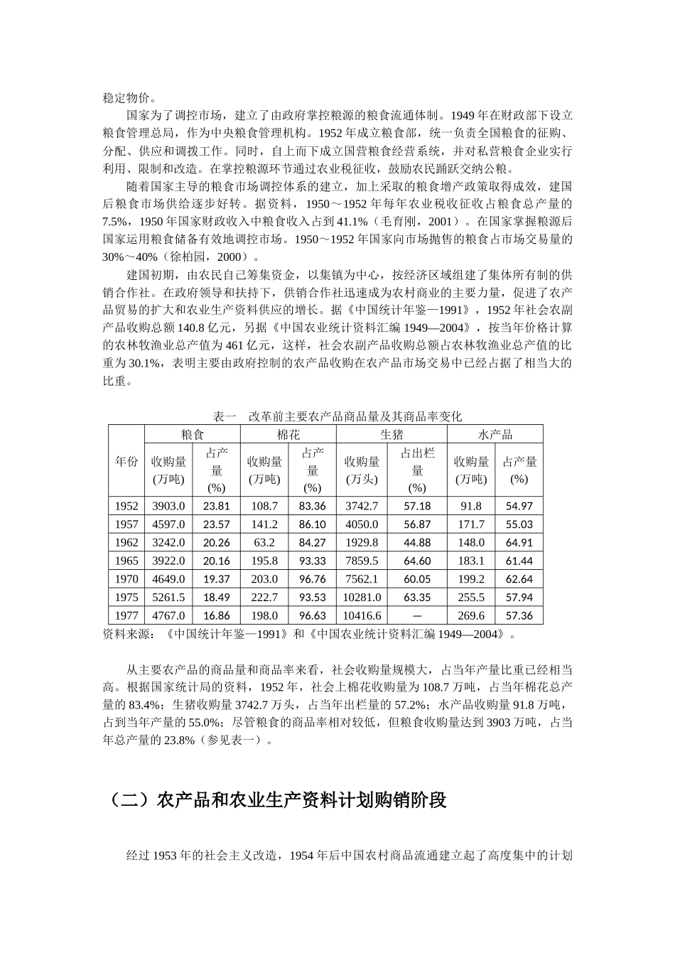 中国农产品和农业生产资料市场的变迁_第2页