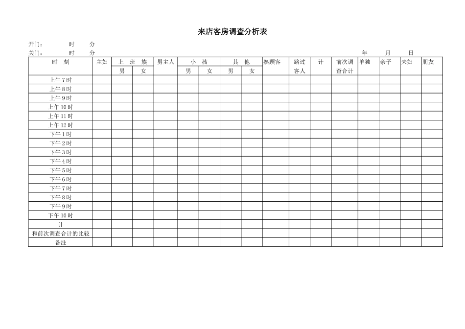来店客房调查分析表-1_第1页