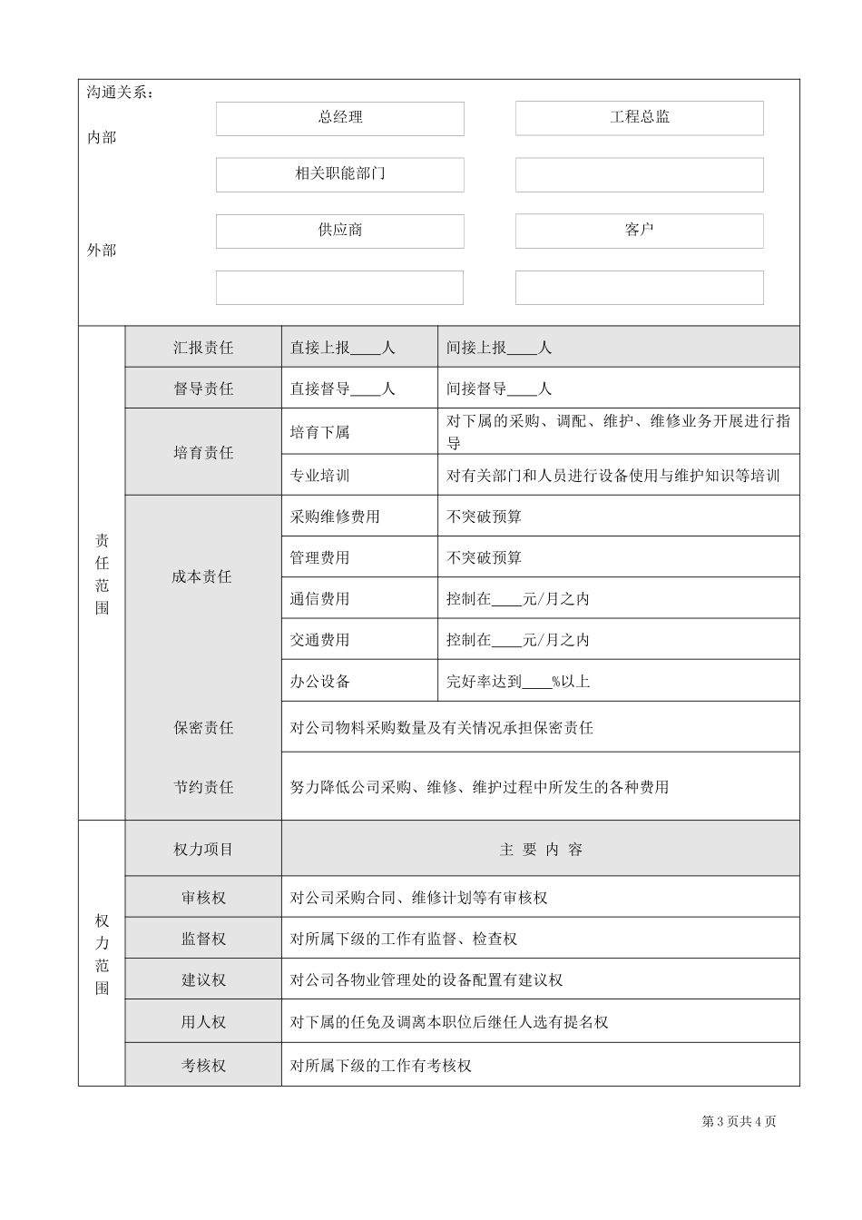 经典物业公司职务说明书_第3页