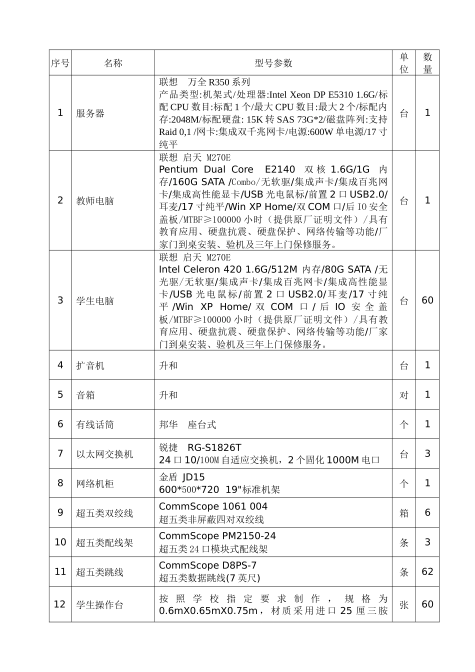 中山市石岐区北区中学电子计算机室设备询价采购要求_第3页