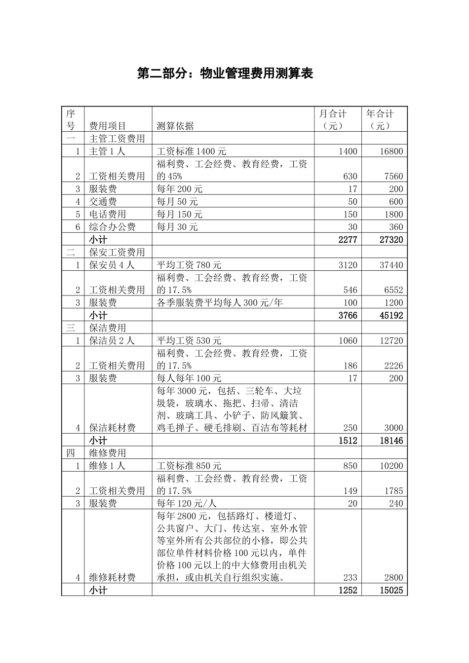 ××省纪律检查委员会宿舍物业管理方案(83页)_第3页