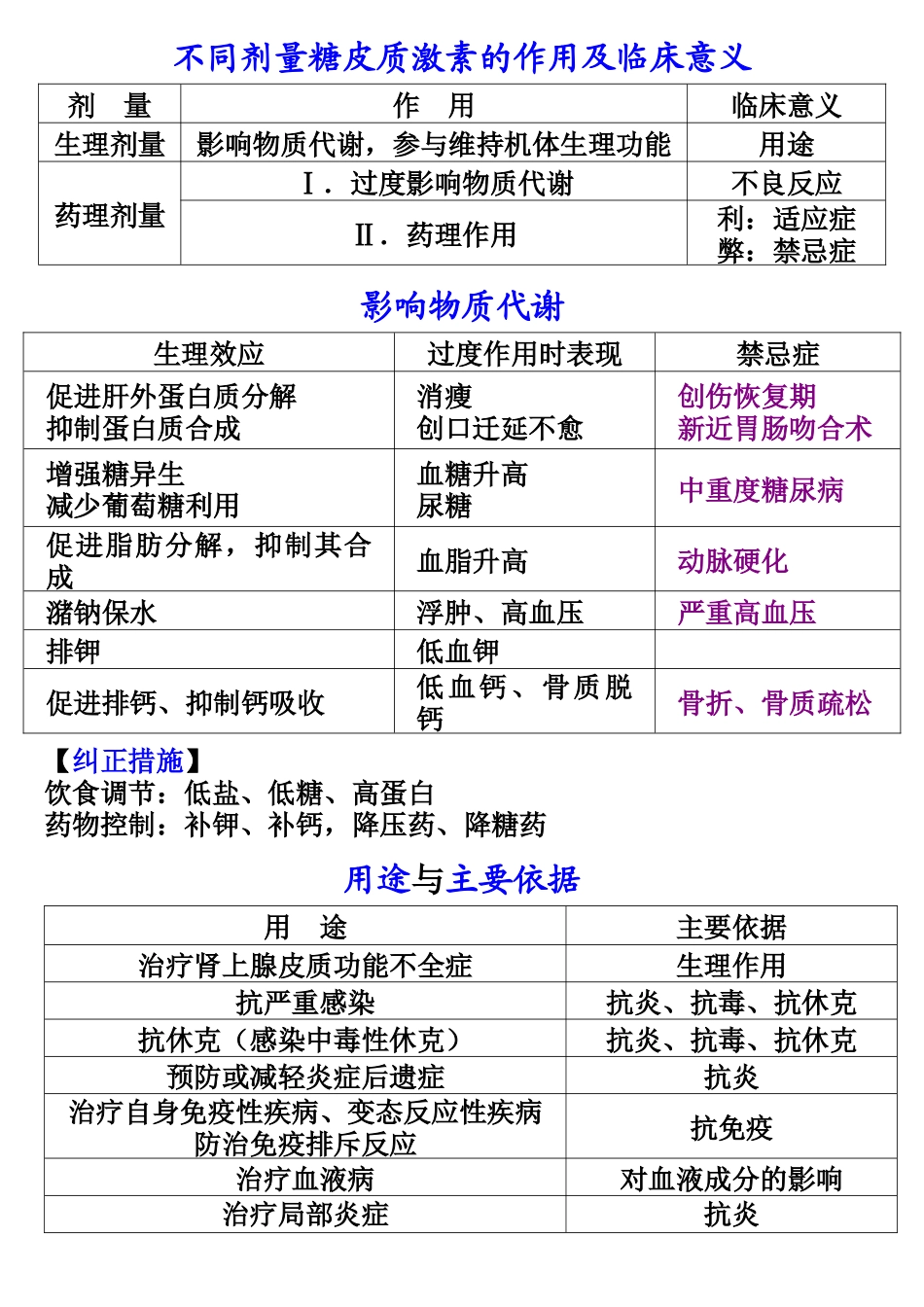 药理笔记 30 第三十章 肾上腺皮质激素类药_第2页
