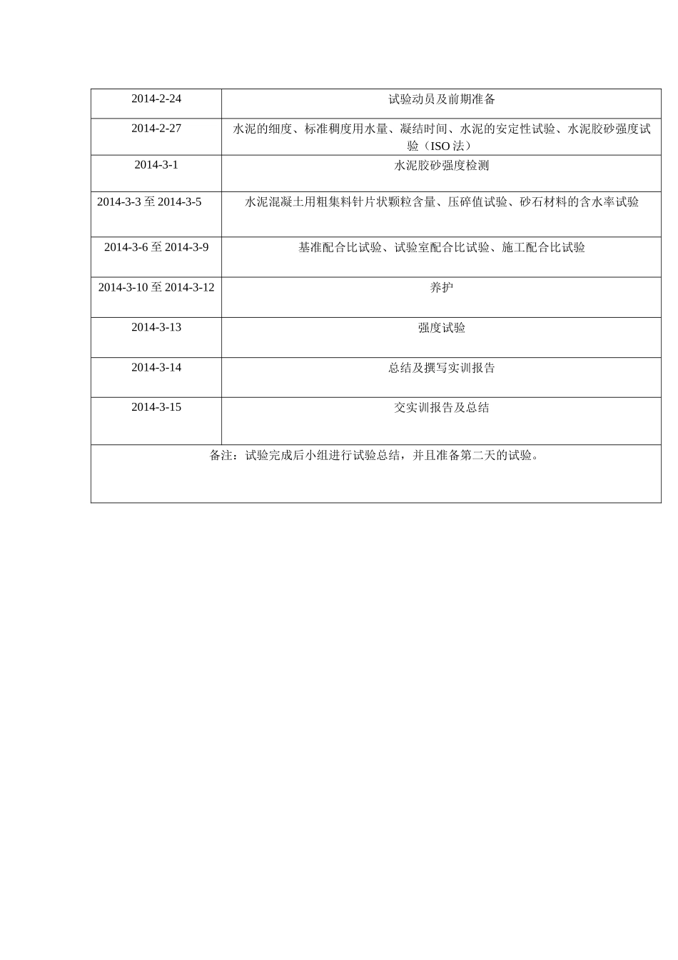 道路建筑材料实训计划书范本_第2页