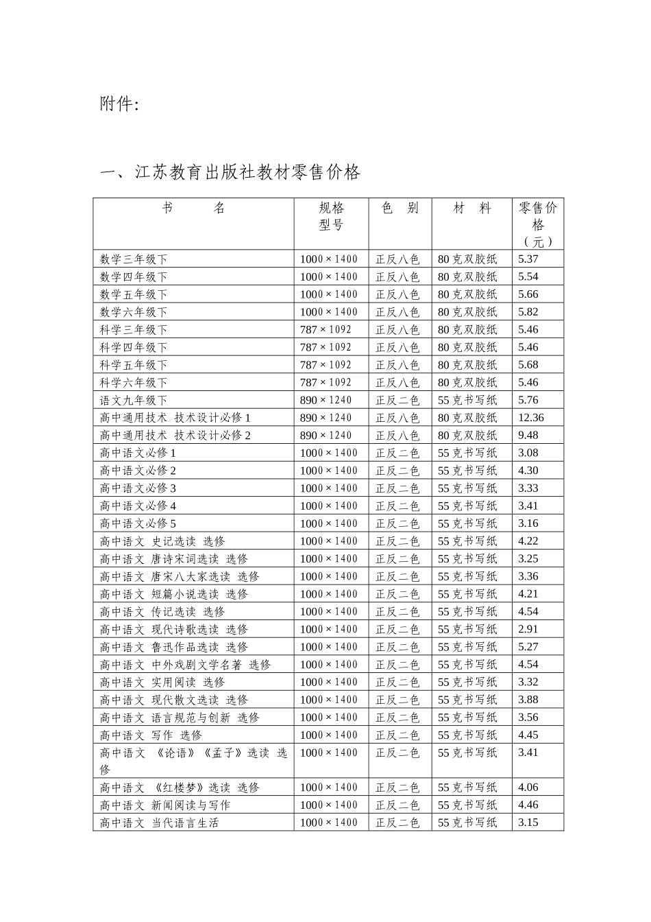 第二批部分省外出版XXXX年春季教材零售价格表doc-附_第1页