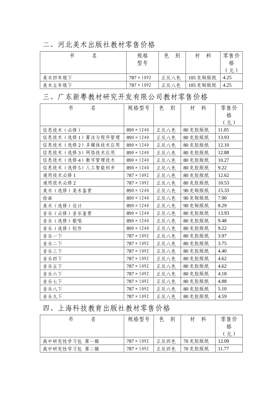 第二批部分省外出版XXXX年春季教材零售价格表doc-附_第2页