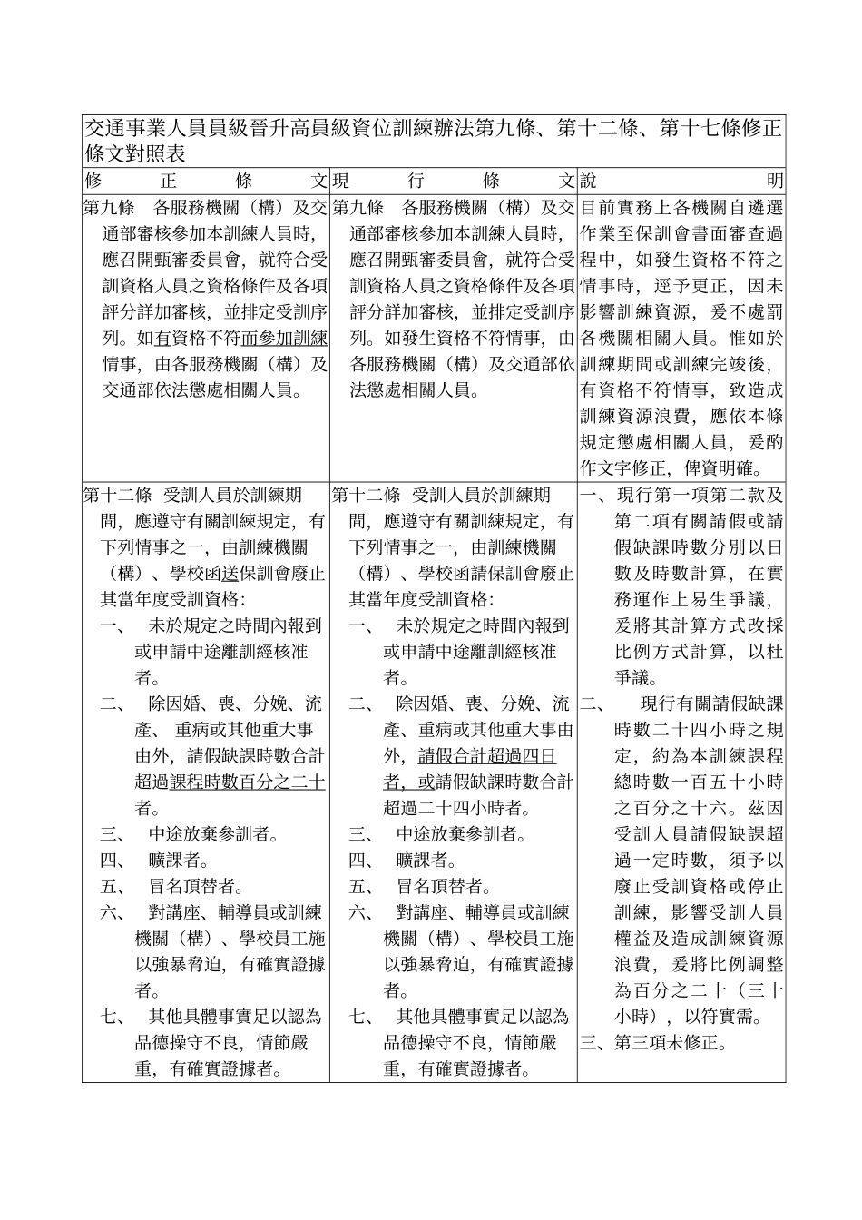 交通事业人员员级晋升高员级资位训练办法第九条_第1页
