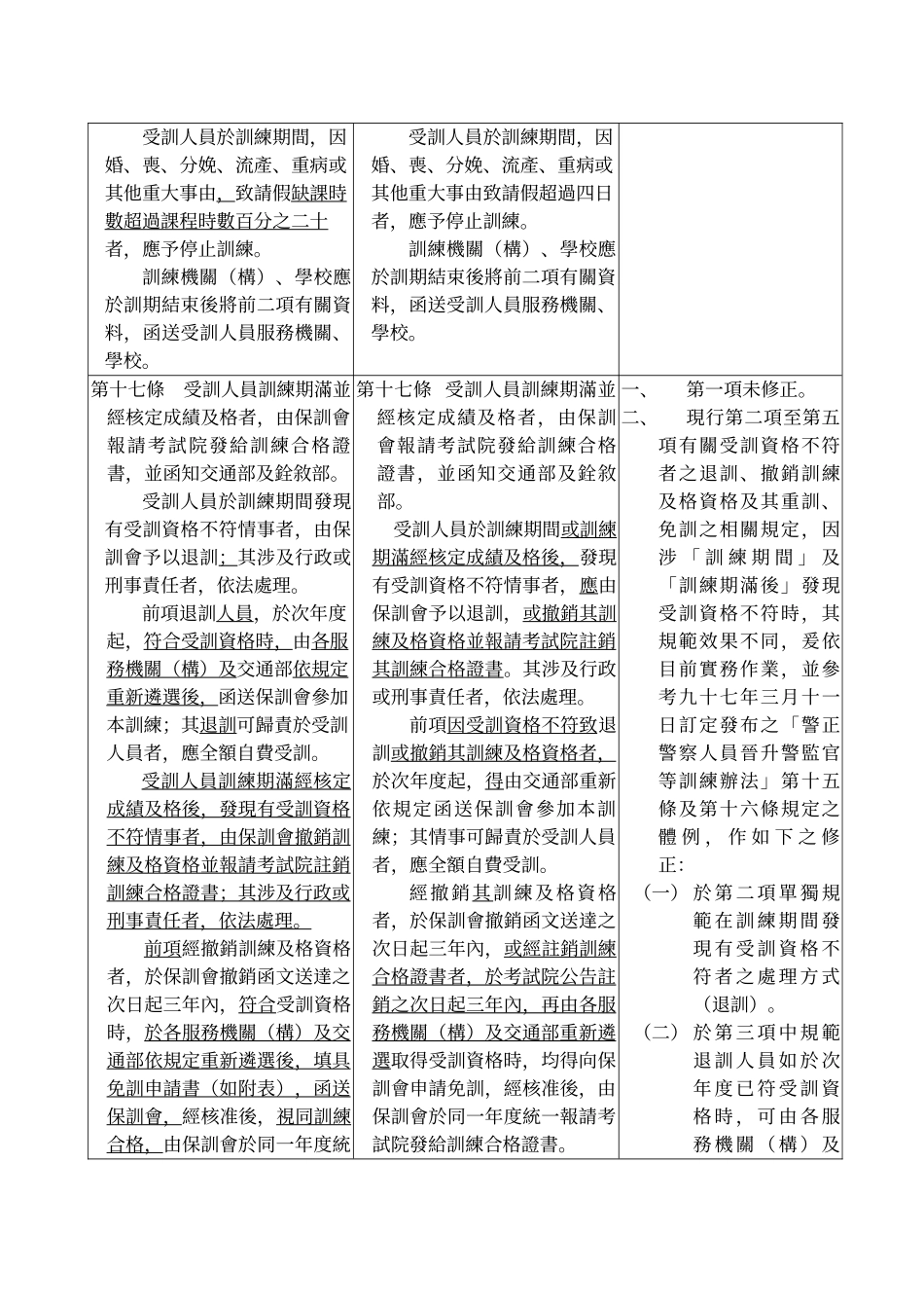 交通事业人员员级晋升高员级资位训练办法第九条_第2页