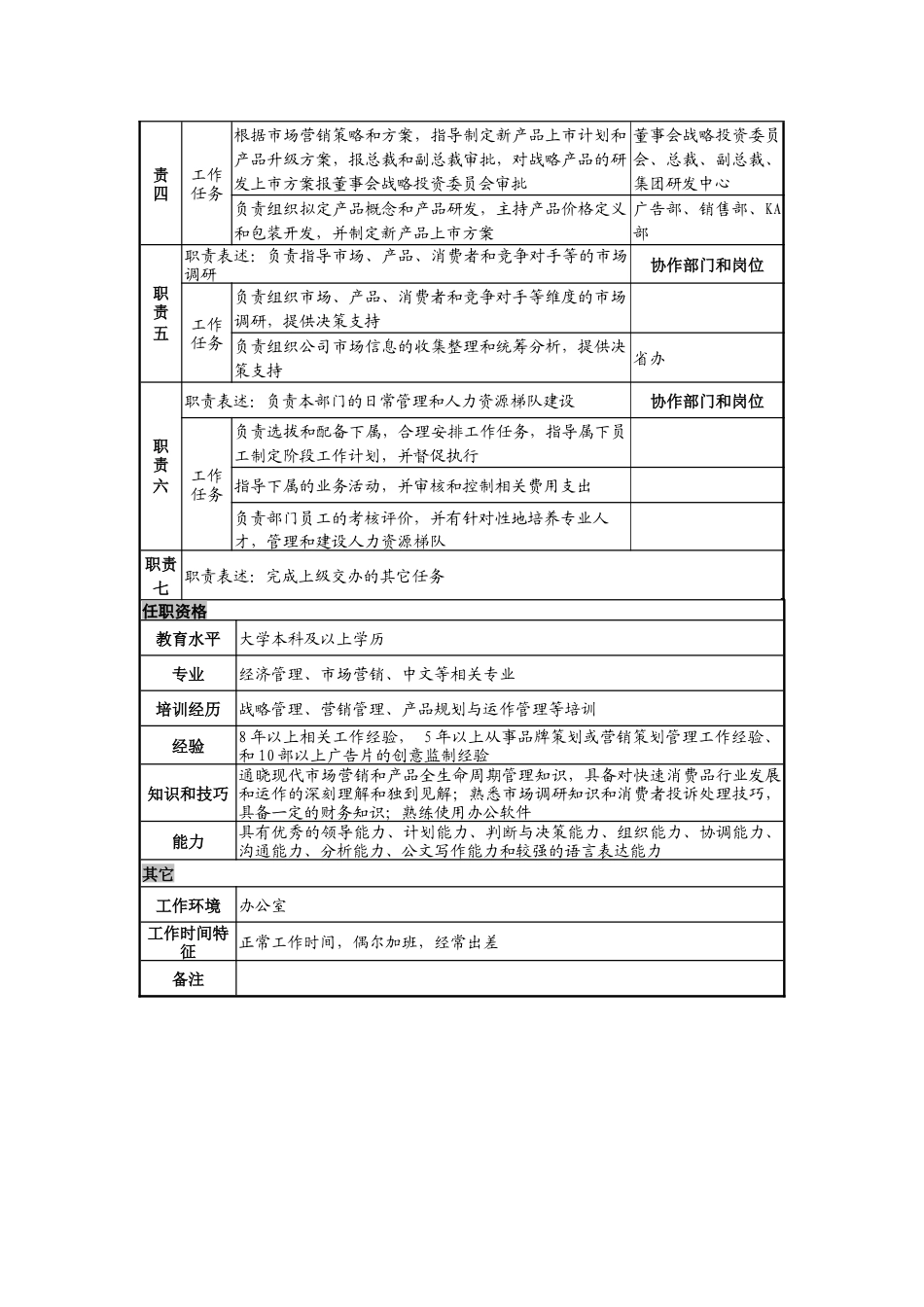 日化企业市场二部总监岗位说明书_第2页