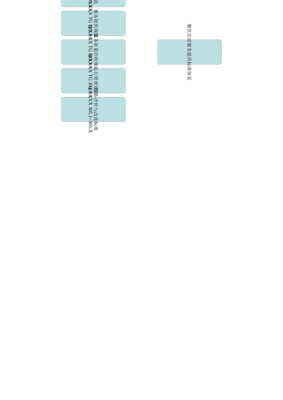 餐饮住宿类标准体系框架图_第3页