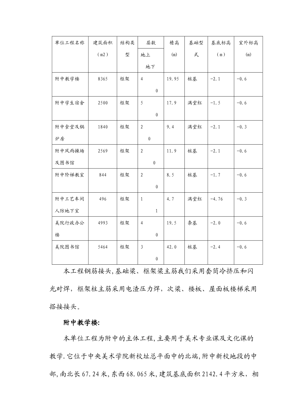 某美院迁建工程施工组织设计方案_第2页
