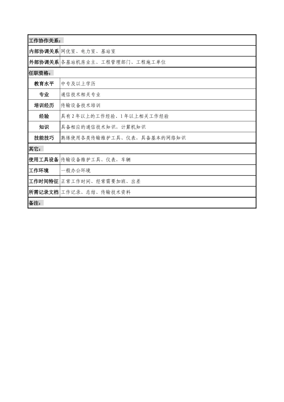 通信行业-省会运行维护中心-微小区应急通信岗位说明书_第2页