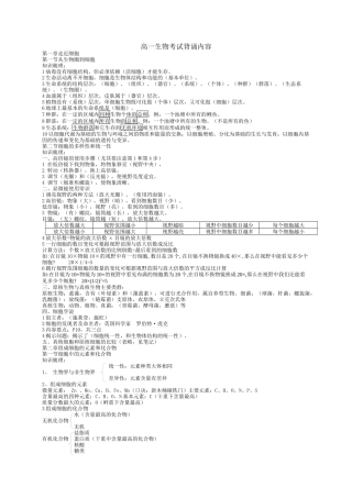 生物必修1笔记