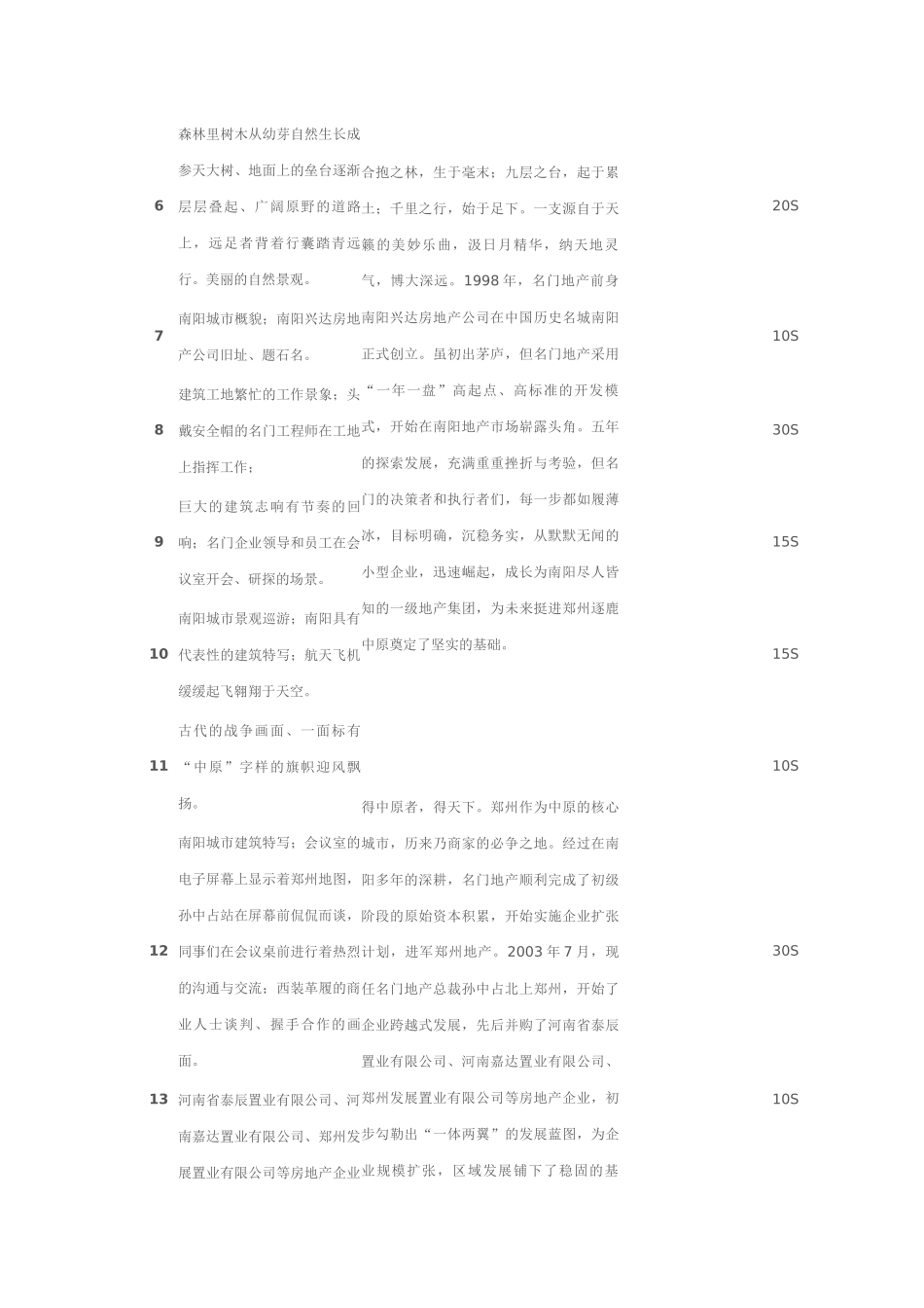 【企业宣传片文案、专题片】河南名门地产有限公司企业宣传影片脚本_第2页
