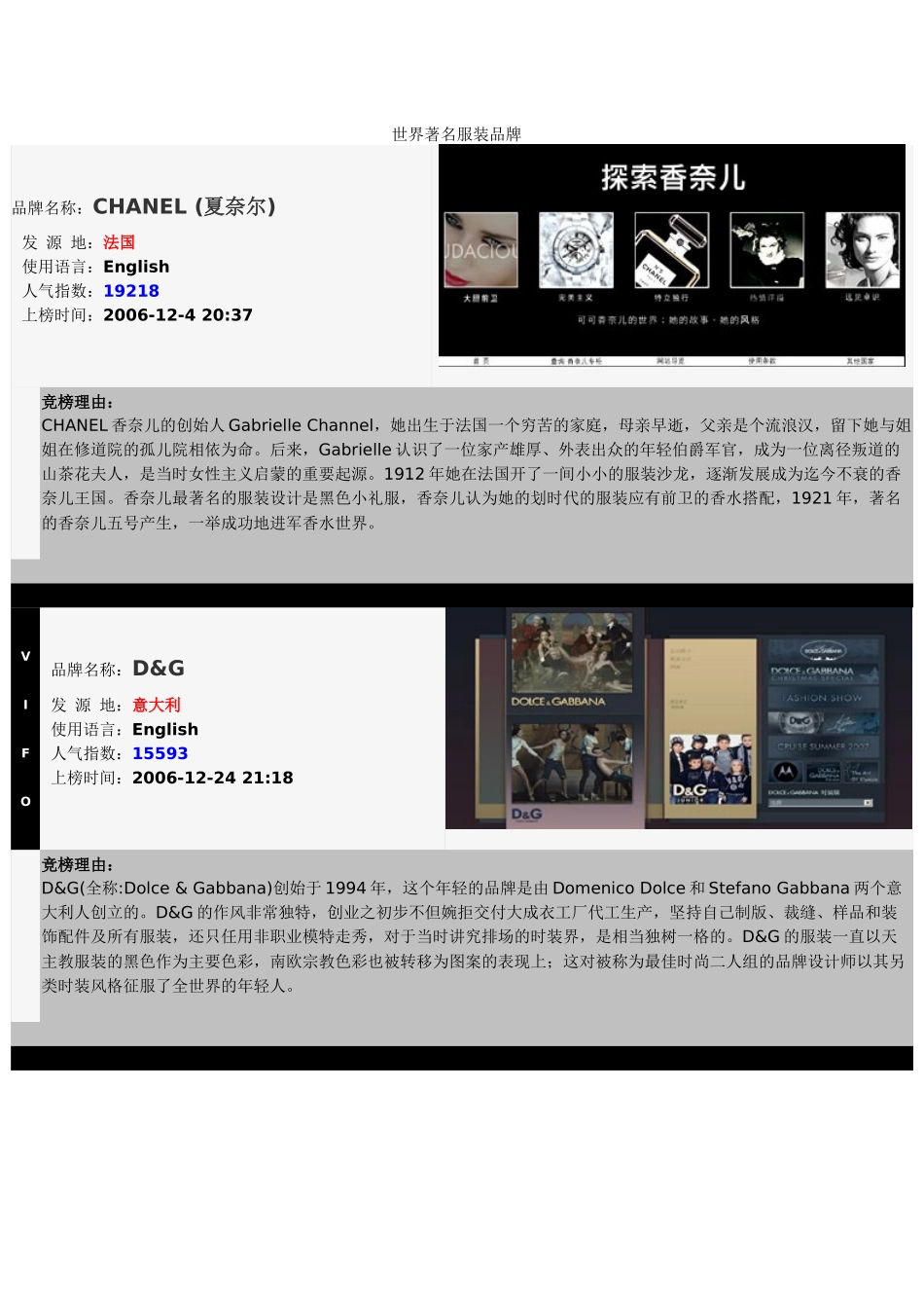 世界著名服装品牌_第1页