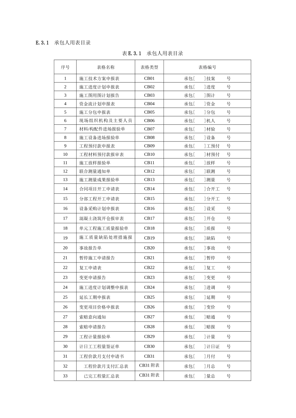 水利工程建设项目施工监理规范(SL288-XXXX)_第2页