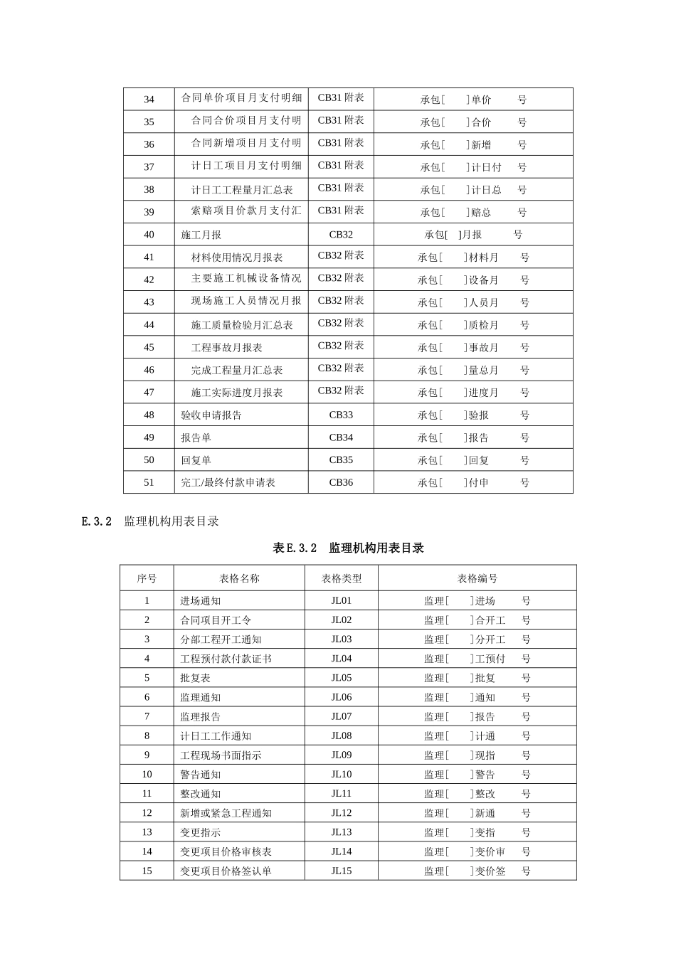 水利工程建设项目施工监理规范(SL288-XXXX)_第3页
