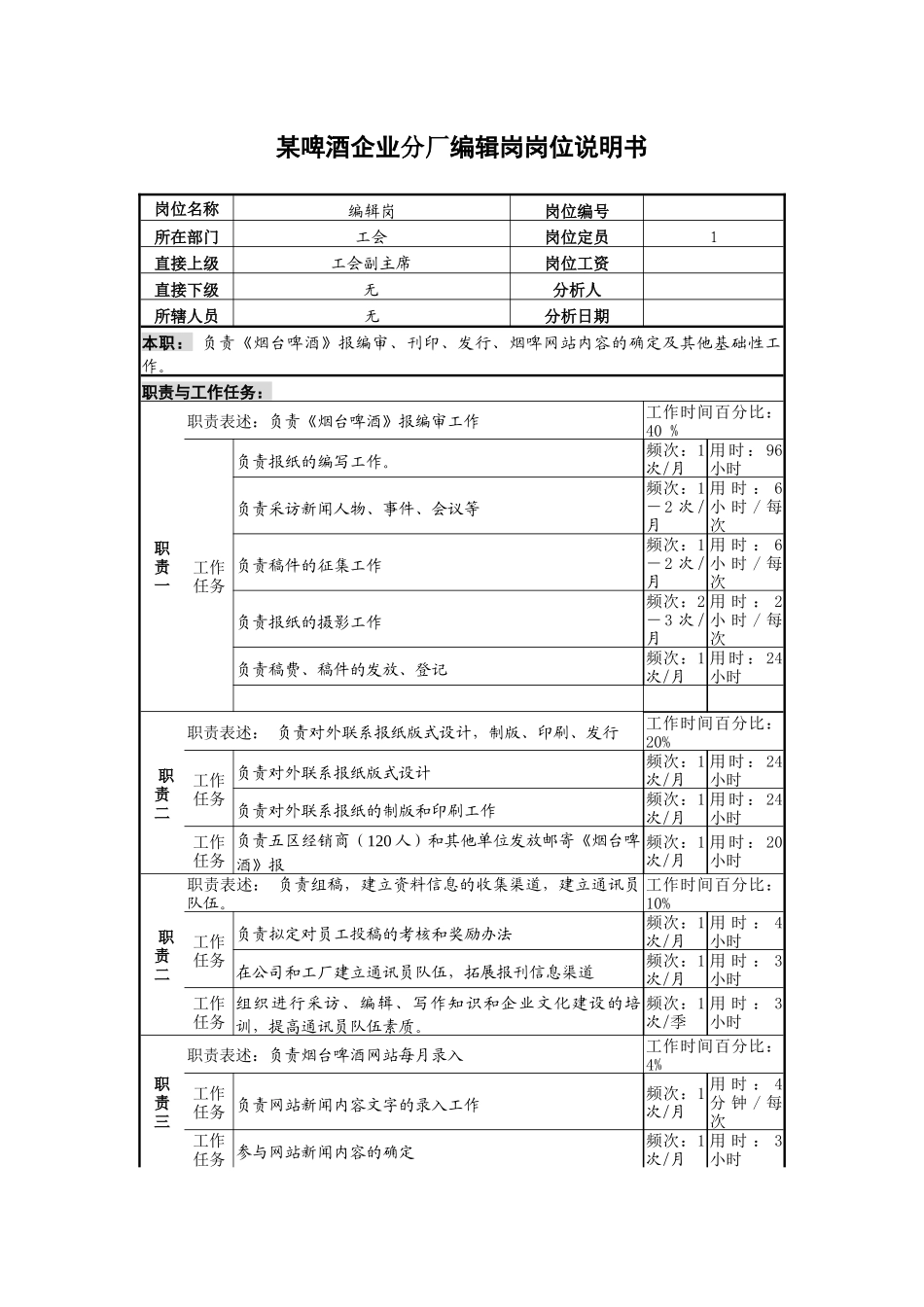 某啤酒企业分厂编辑岗岗位说明书_第1页