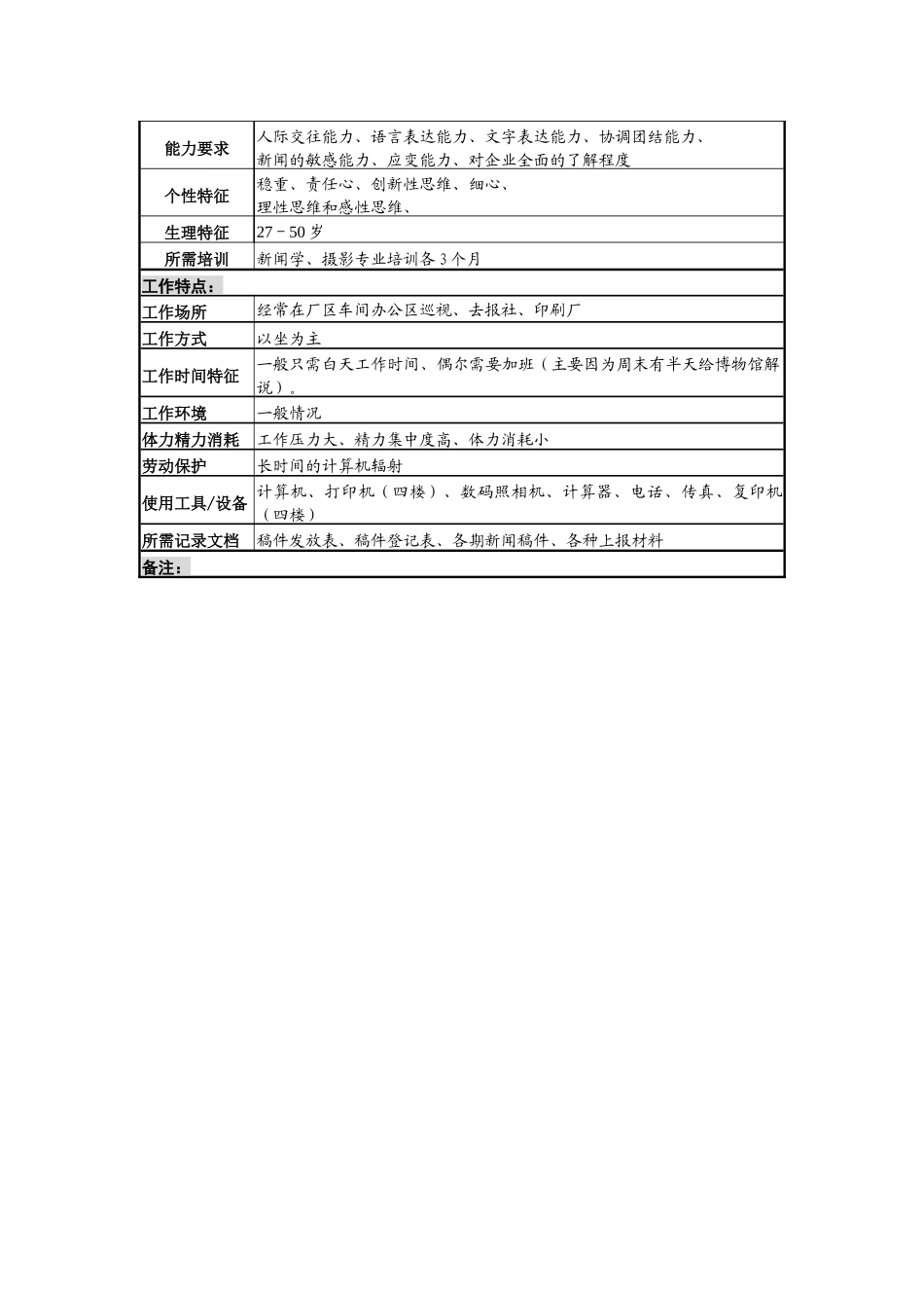 某啤酒企业分厂编辑岗岗位说明书_第3页