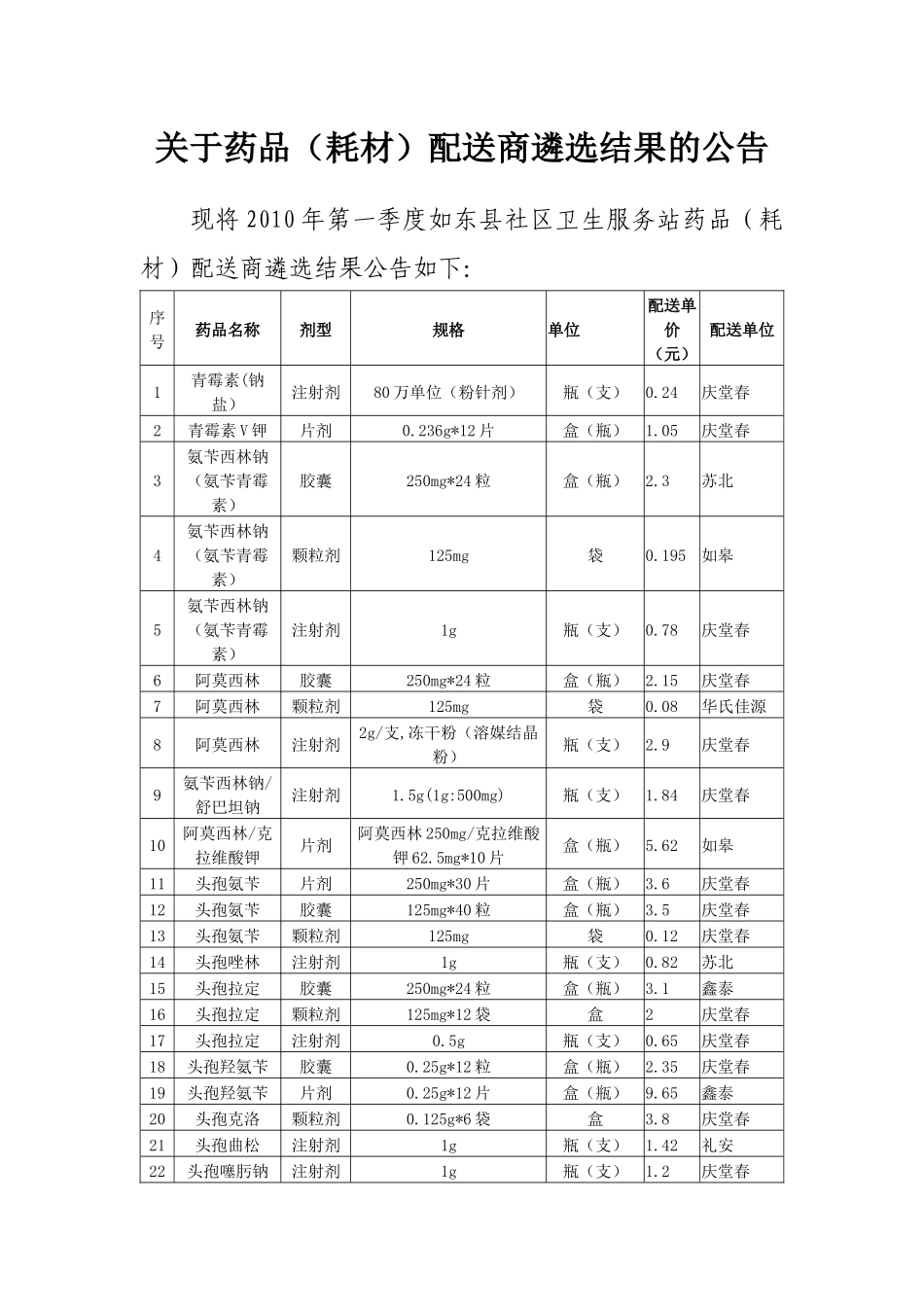 关于药品(耗材)配送商遴选结果的公告_第1页