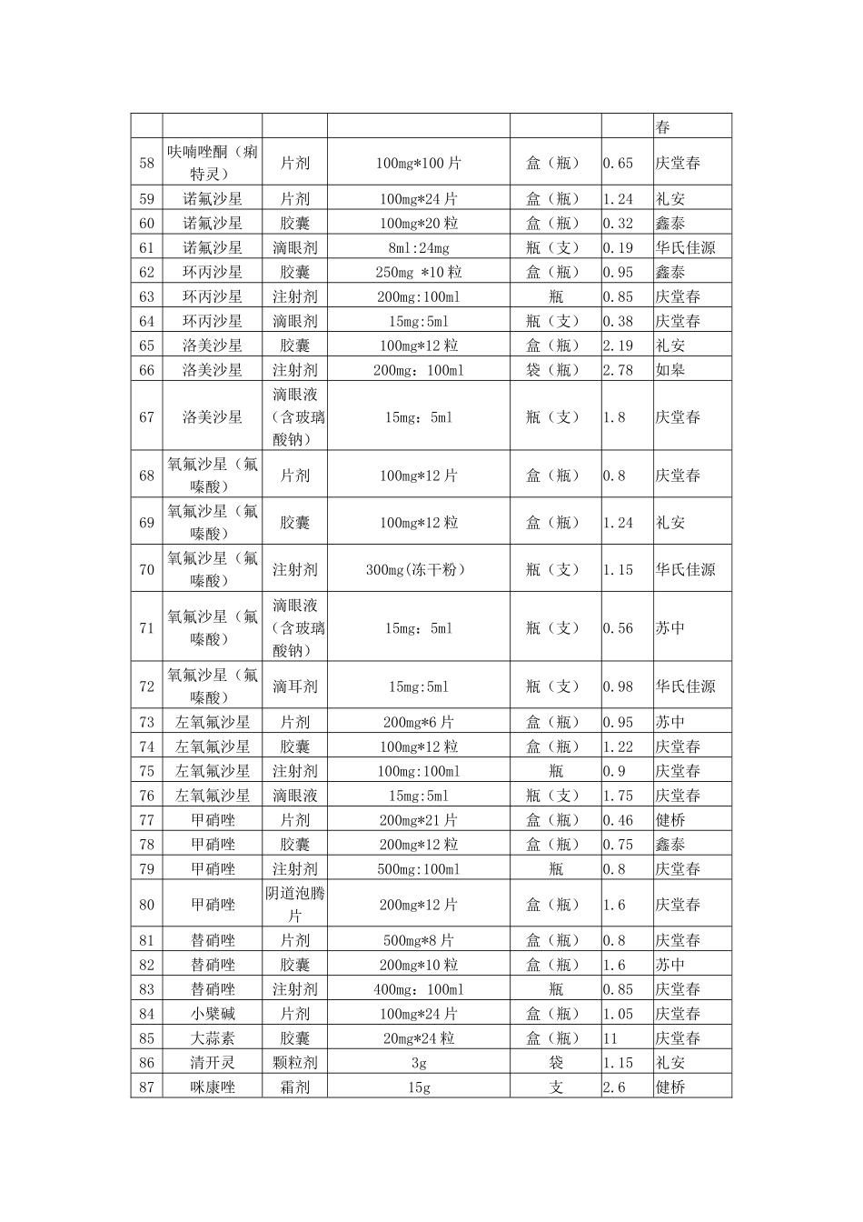 关于药品(耗材)配送商遴选结果的公告_第3页