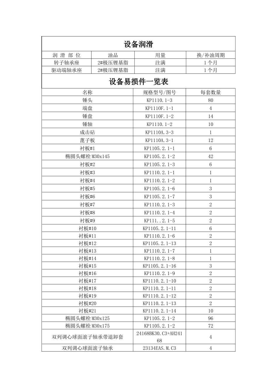 矿山机械设备手册_第3页