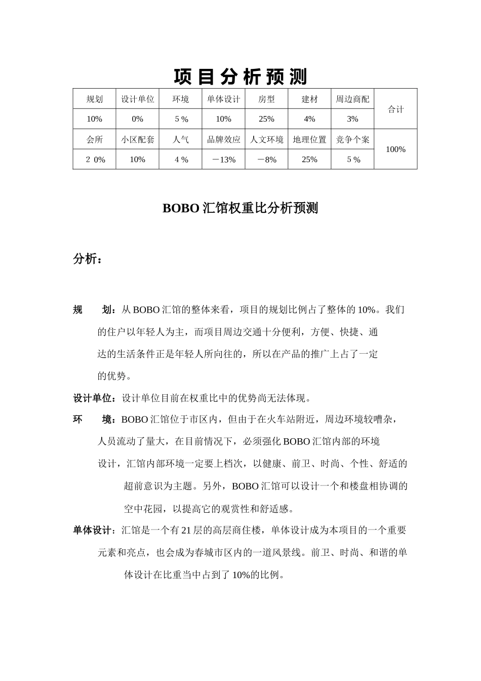 某房地产项目分析预测_第1页