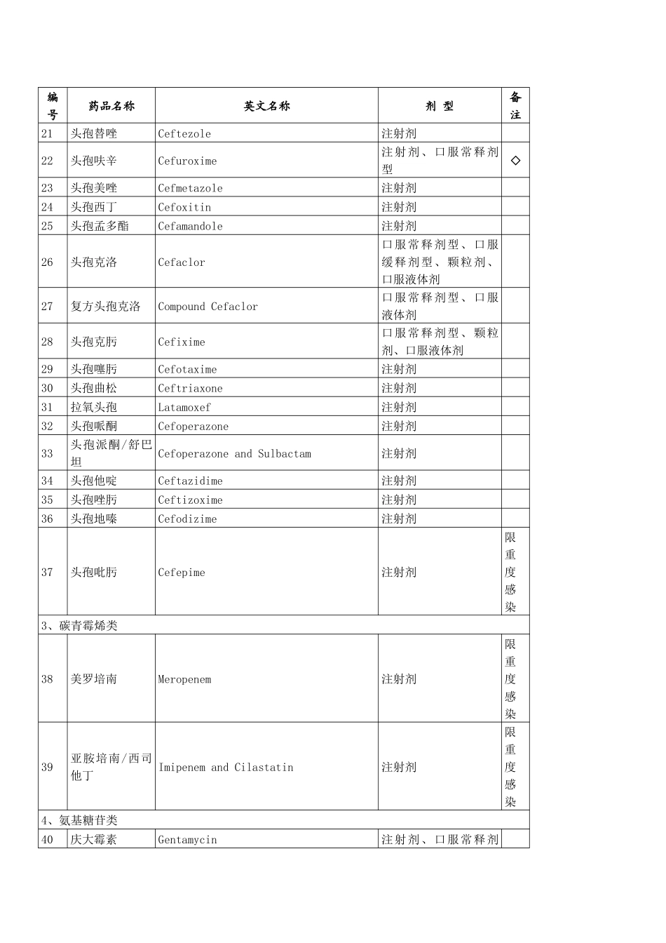 农村合作医疗报销药物目录_第2页